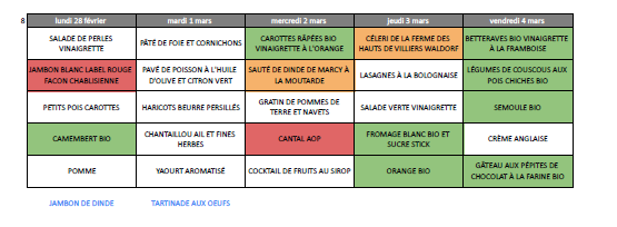Description de l'image